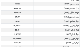 سعر صرف الدولار في لبنان اليوم الخميس 4-5-2023