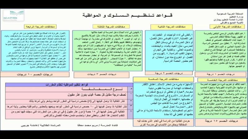لائحة السلوك والمواظبة 1440 لكل من المرحلة الثانوية والمتوسطة والثانوية فلسطين اليوم