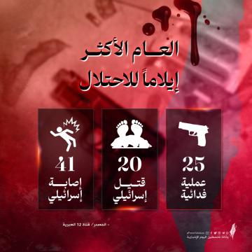 العمليات.jpg