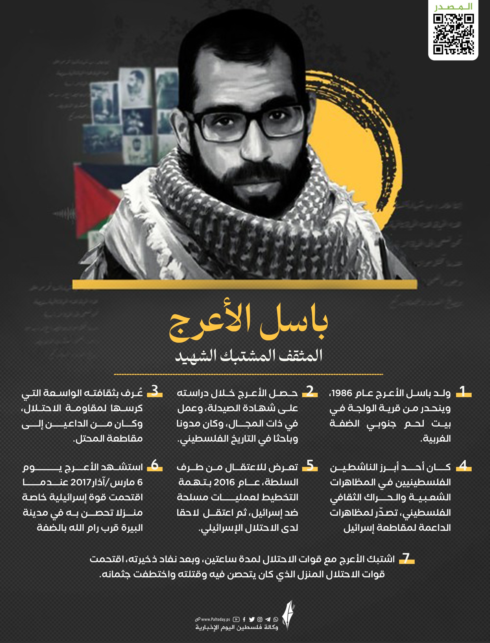 باسل الأعرج.jpg